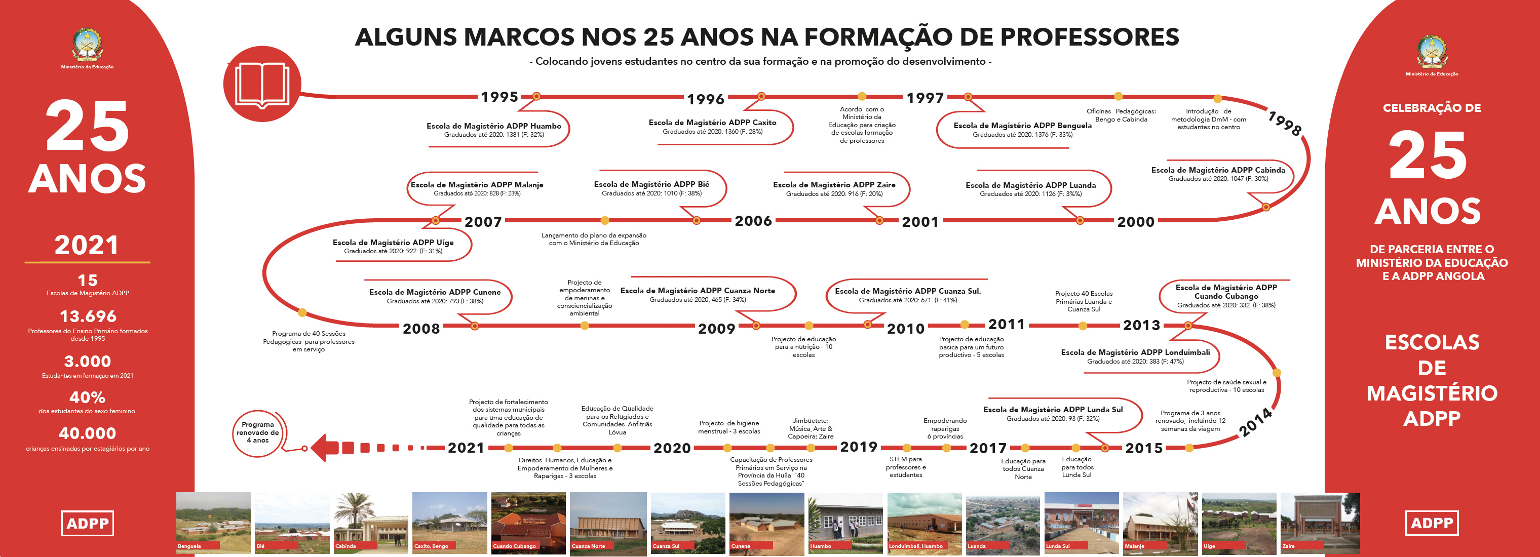 MARCOS NOS 25 ANOS NA FORMAÇÃO DE PROFESSORES